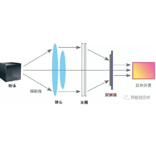 紅外熱成像技術(shù)